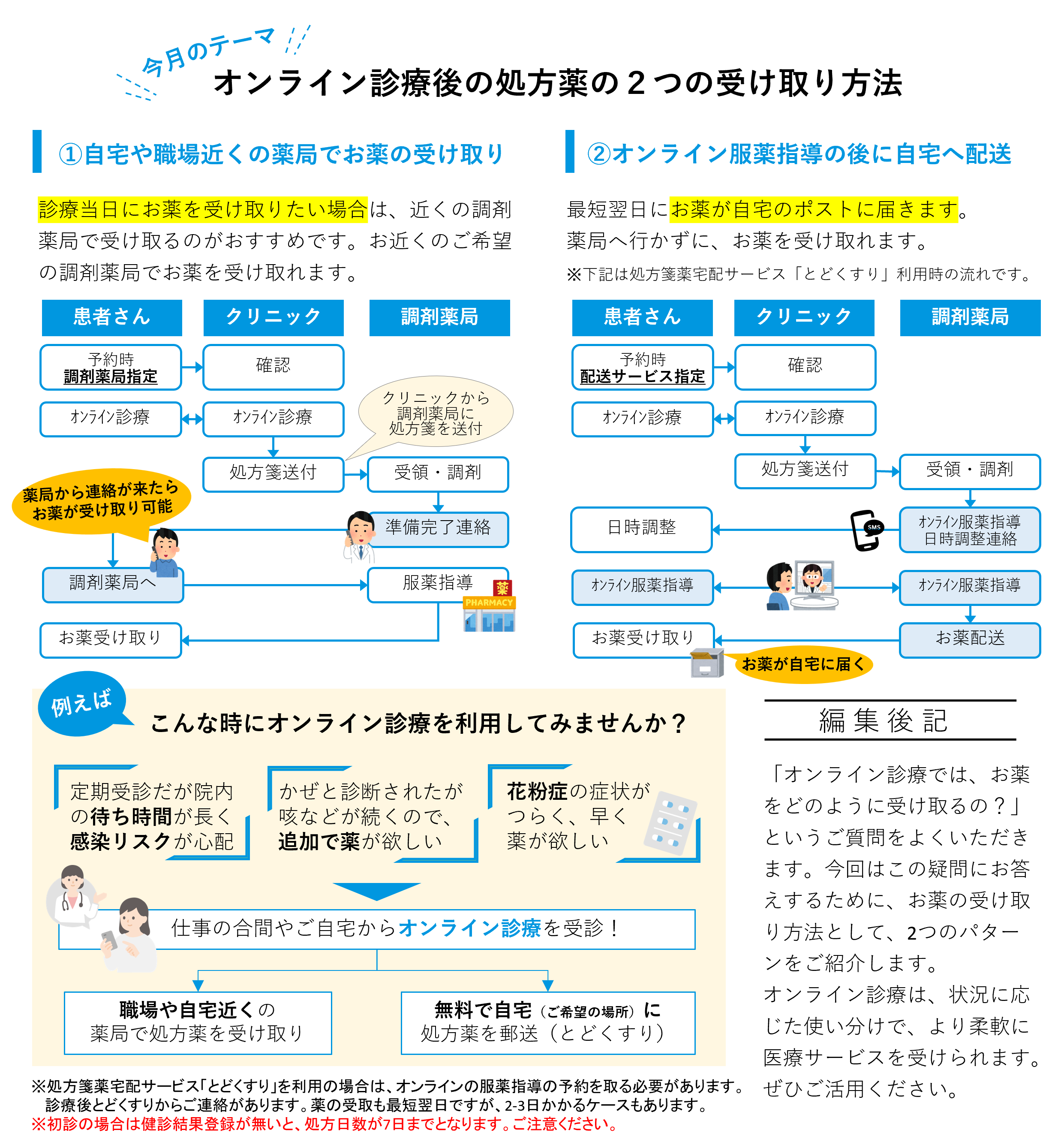 オンライン診療通信Vol.04